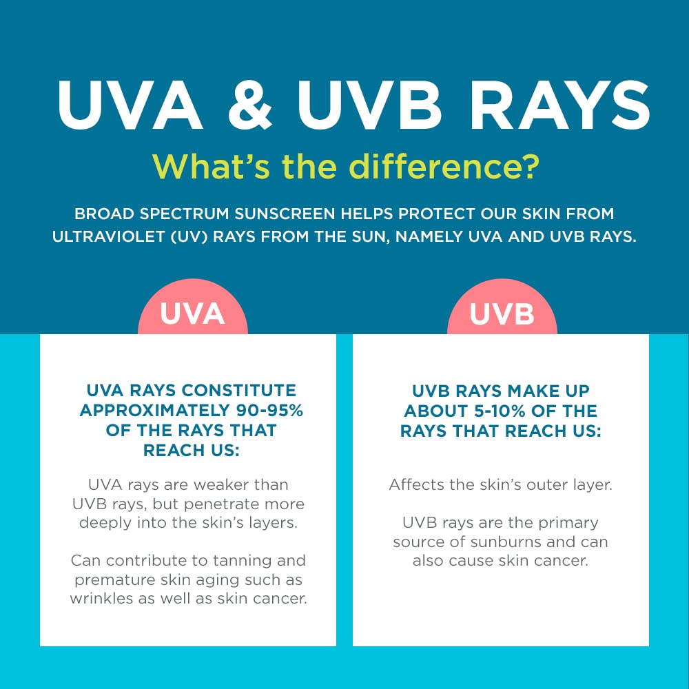 Coppertone Kids SPF 50 Tear Free Lotion (8 Fluid Ounce) - Image 9