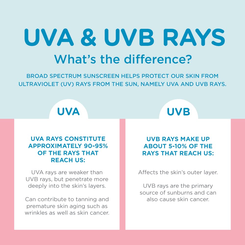 Coppertone WaterBabies Sunscreen Spray SPF 50, Spray On Sunscreen for Babies, Water Resistant, Pediatrician Recommended, 6 Oz, Pack of 2 - Image 8